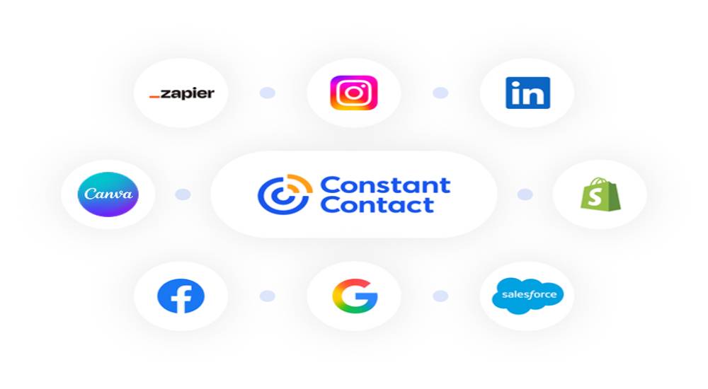 Constant Contact: Simplify Email Marketing and Build Stronger Customer Connections