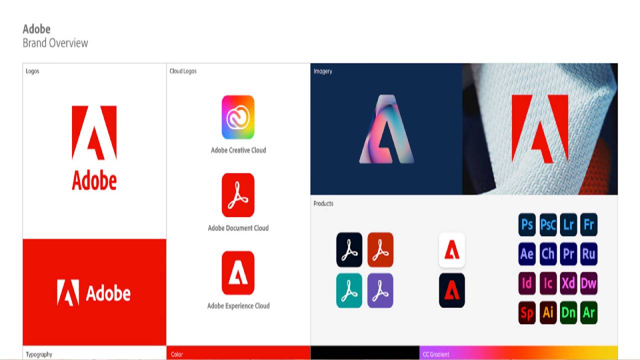 Adobe Creative Cloud: The Ultimate All-in-One Platform for Designers, Creators, and Professionals