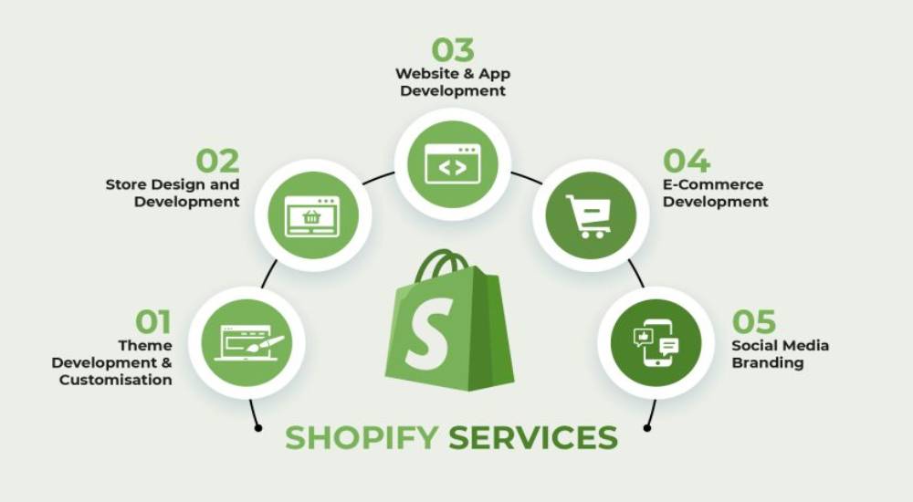 Shopify: Build and Grow Your Online Store With Flexible Ecommerce Tools